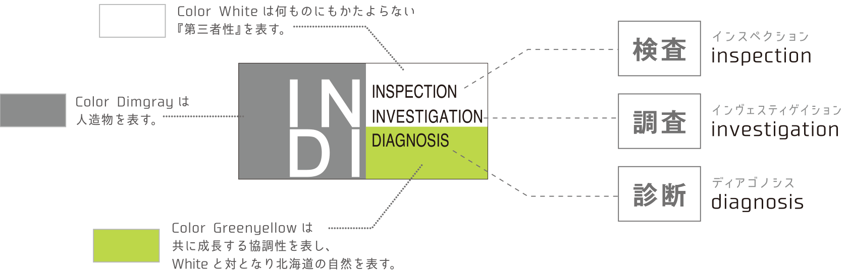INDIのロゴについて