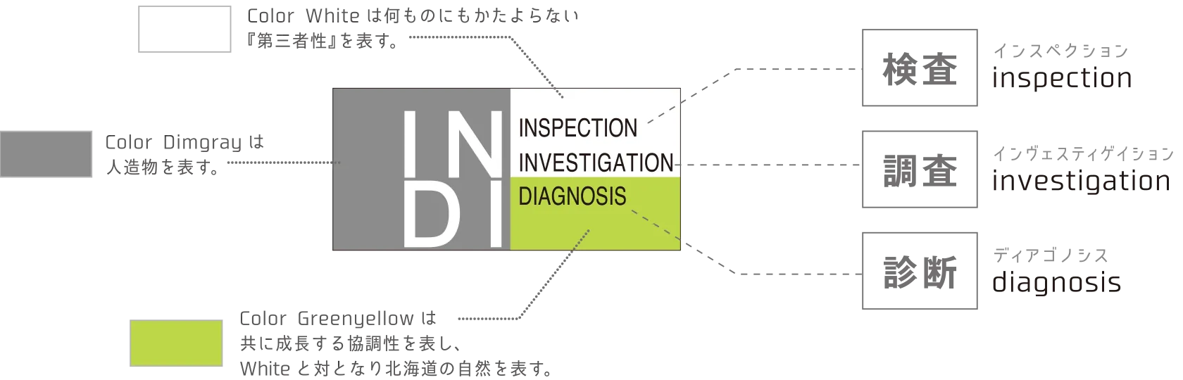 INDIのロゴについて